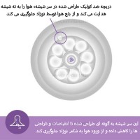 سر شیشه نچرال جدید +3 ماه 4 قطره AVENT